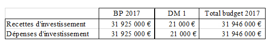 budget-exercice-2017.jpg