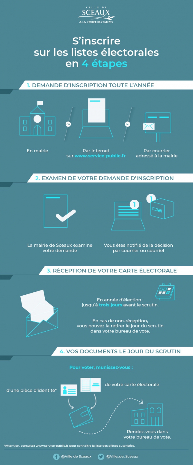 Inscription liste électorale