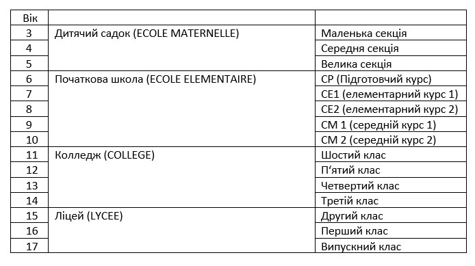 Inscription école