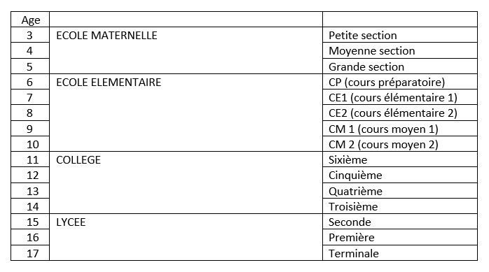 Parcours scolaire français